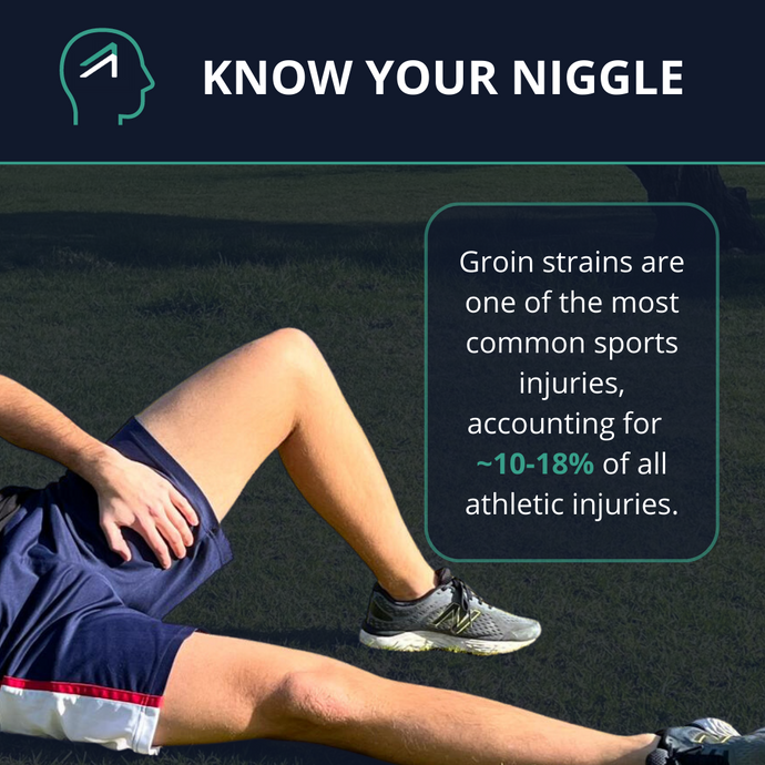 Unraveling the Intricacies of Groin Strains with Zlaant