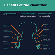 Load image into Gallery viewer, A photo describing the benefits of the ZlaantBar. General benefits, and site specific benefits from fingers to elbow.