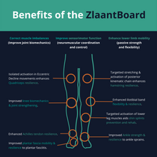 Load image into Gallery viewer, A photo describing the benefits of the ZlaantBoard and ZlaantBandit. General benefits, and how they can address biomechanical deficiencies from the ankle to the hip.